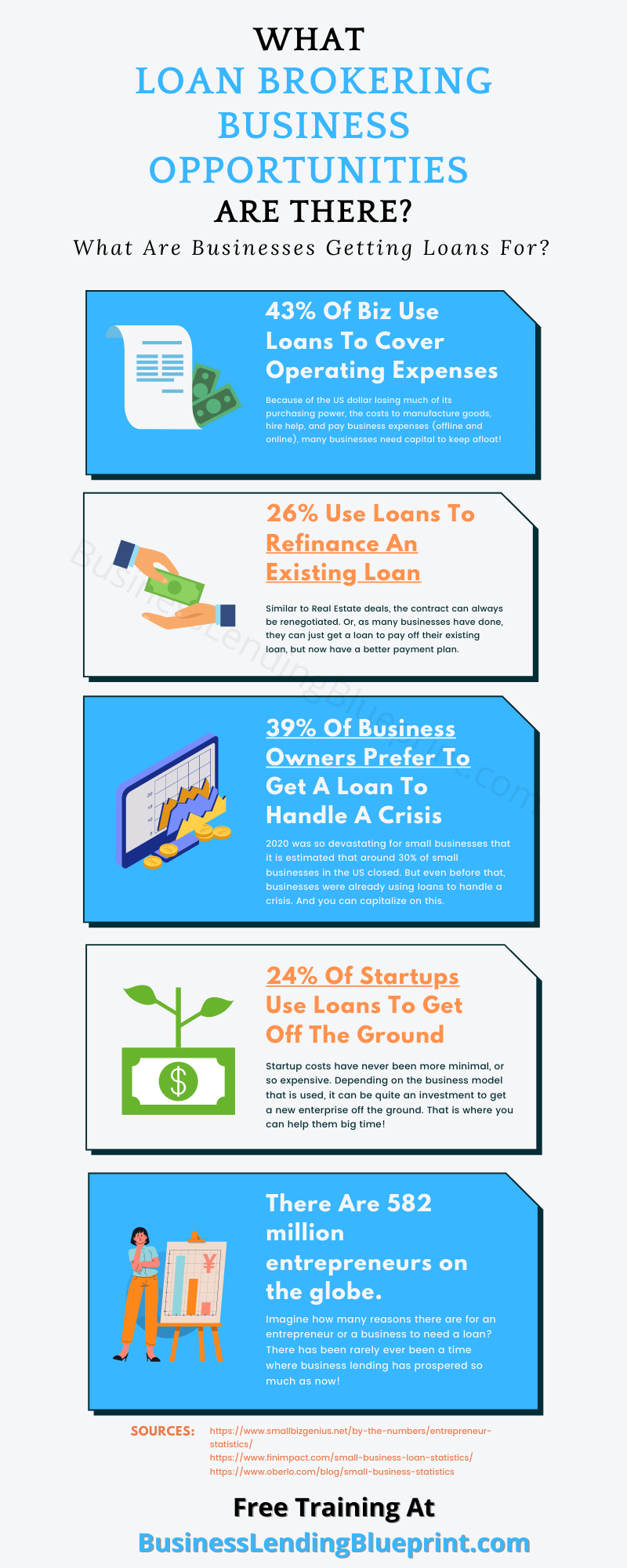 Loan Brokering Business Opportunities Infographic