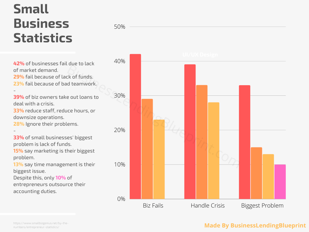 loan brokering opportunities small business statistics graph