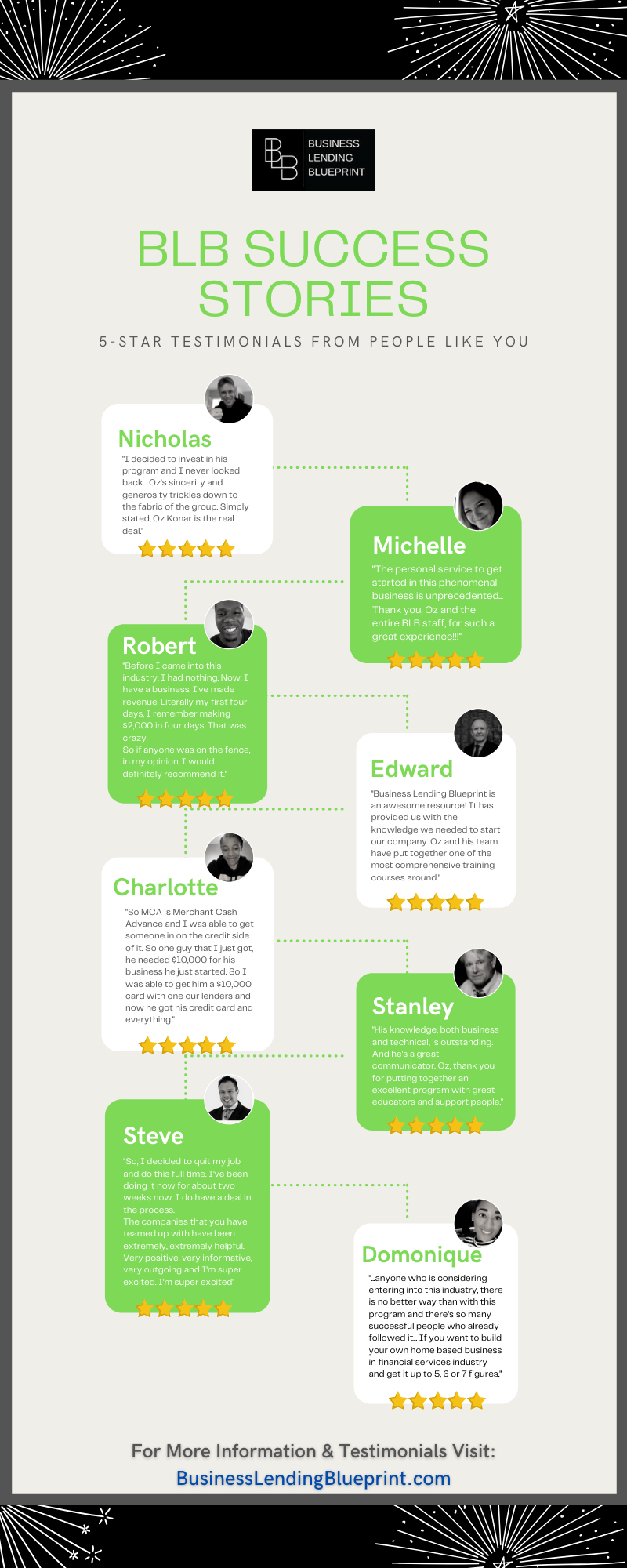 BLB MCA Success Stories 5 Star Testimonials Reviews Infographic