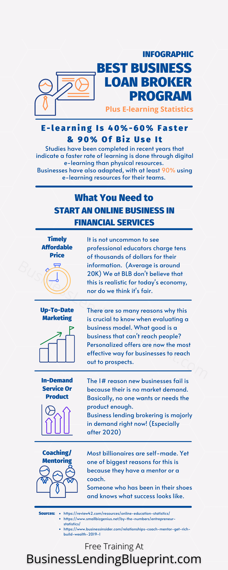 Best Business Loan Broker Program Infographic