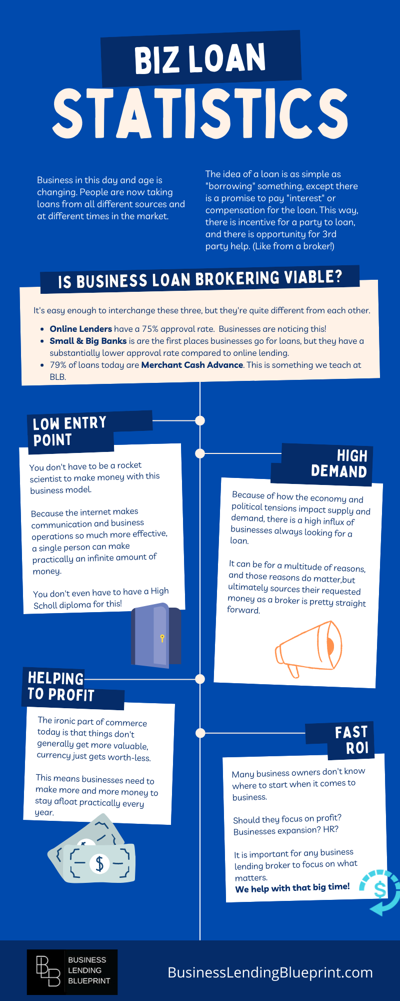 how to become a commercial loan broker infographic biz loan statistics